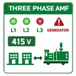 Three Phase AMF panels Three Phase AMF panels