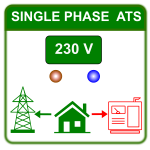Single Phase ATS panels