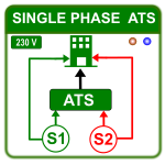 Single Phase ATS Panels Single Phase ATS Panels