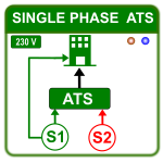 Single Phase ATS Panels Single Phase ATS Panels