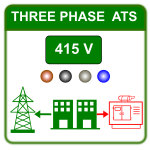 Three Phase ATS panels