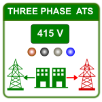 Three Phase ATS Panels Three Phase ATS Panels