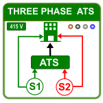 Three Phase ATS Panels Three Phase ATS Panels