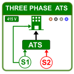 Three Phase ATS Panels Three Phase ATS Panels